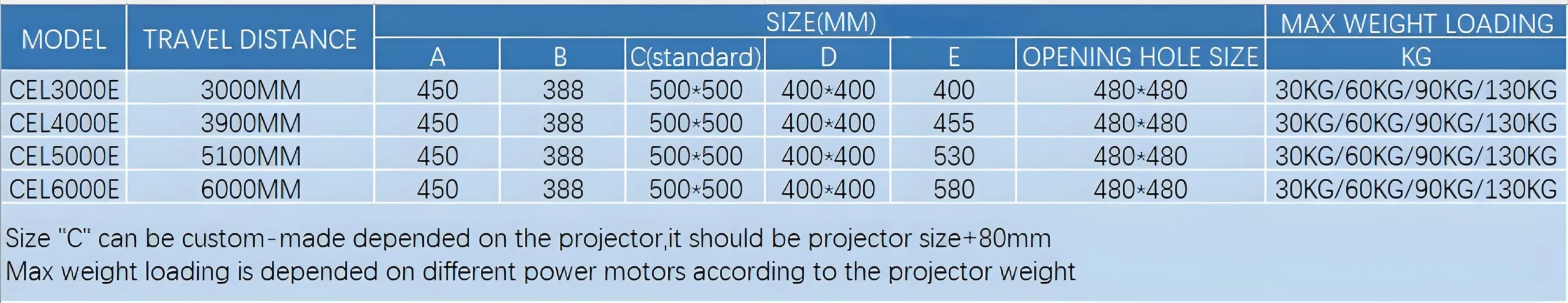 engineering projector lift
